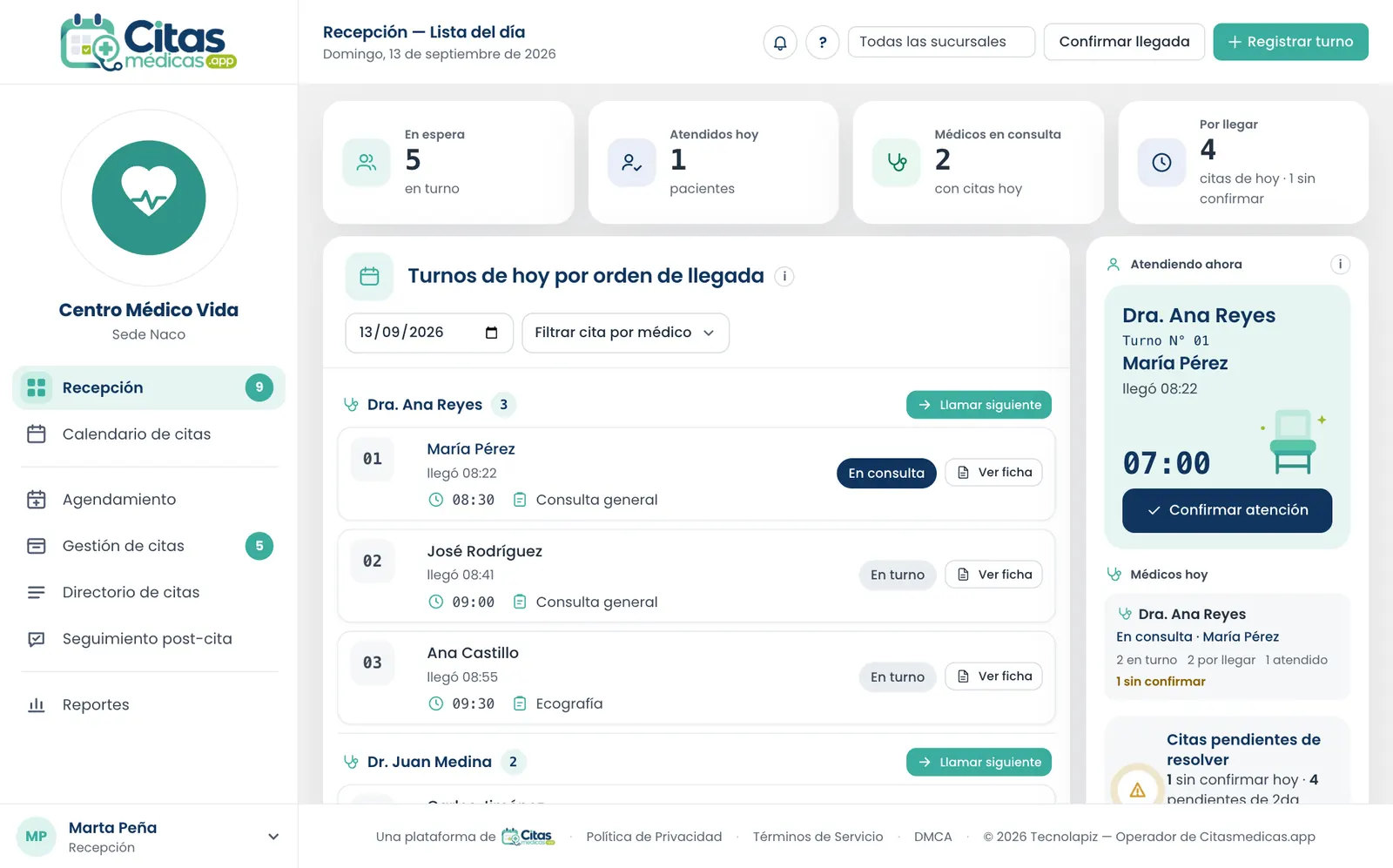 La pantalla de Recepción del panel: los turnos de hoy por orden de llegada agrupados por médico, y el paciente que está en consulta.
